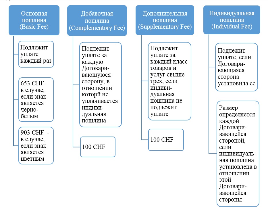 Статья Трейвас табл1.jpg