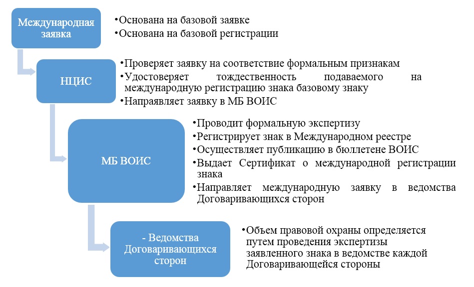 Статья Трейвас табл2.jpg